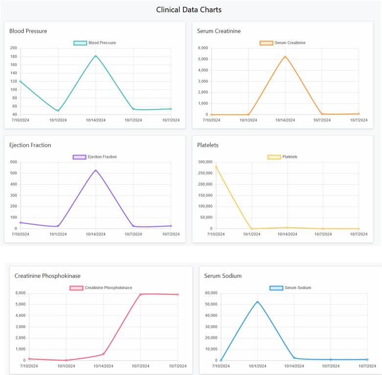 CardioGuard – Cardiac Patient Monitoring System screenshot 4